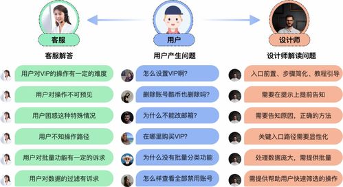客服咨询记录如何驱动产品设计改版 以咨询策划服务为例