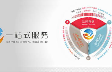 专业品牌策划赋能医药食品行业 构筑信任与价值的战略之道