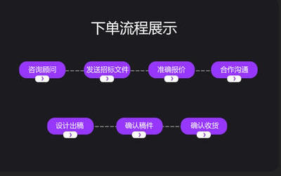 策划费用全解析 企业如何合理预算与选择咨询策划服务