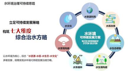 城市水环境可持续发展的路径与咨询策划服务——正和恒基邢磊为您解答