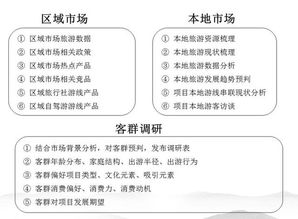 中哲咨询文旅策划服务介绍