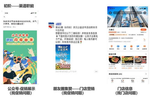 产品设计视角 如何打造高效优质的零售到店服务与咨询策划体系